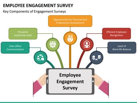 employee engagement survey results presentation|Employee Engagement Presentations: The All.